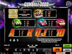 Gumball 3000