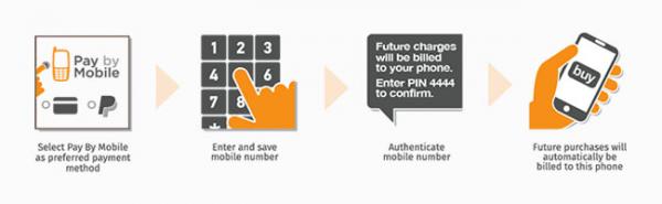 How-to-Deposit-Using-Boku2