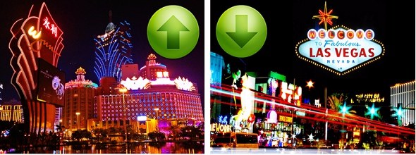 Macau-vs-Las-Vegas-compressed