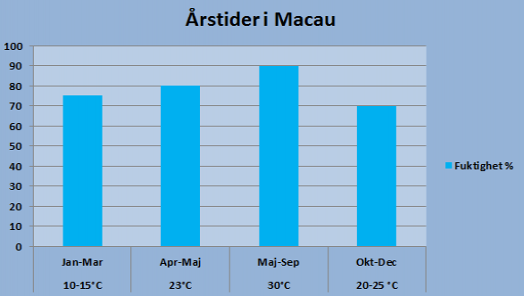 rstider-i-Macau_2