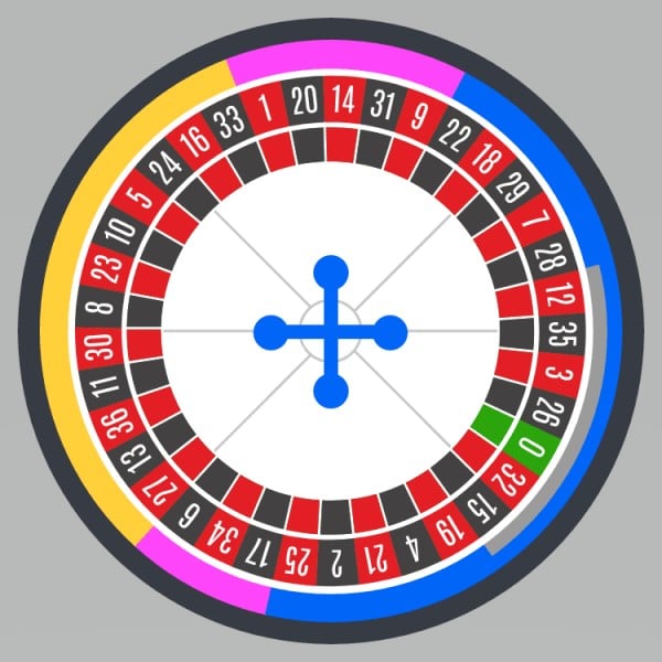 Ansagespiele Roulette4