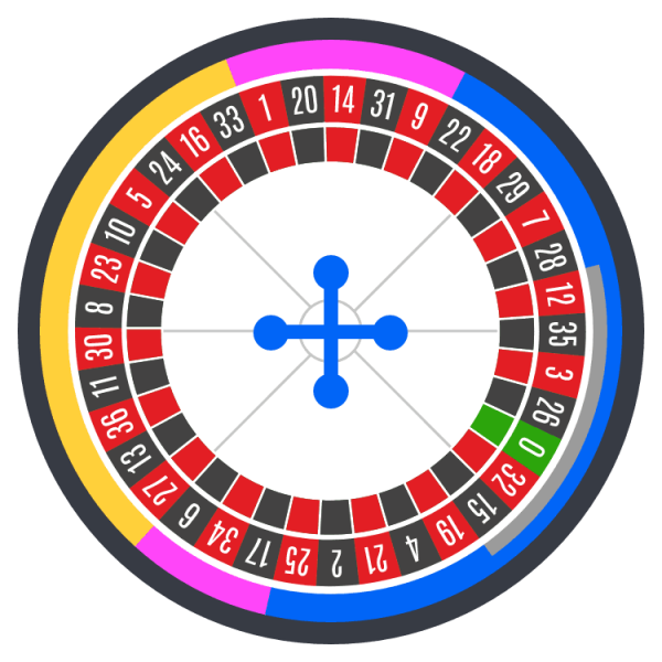Ansagespiele Roulette4