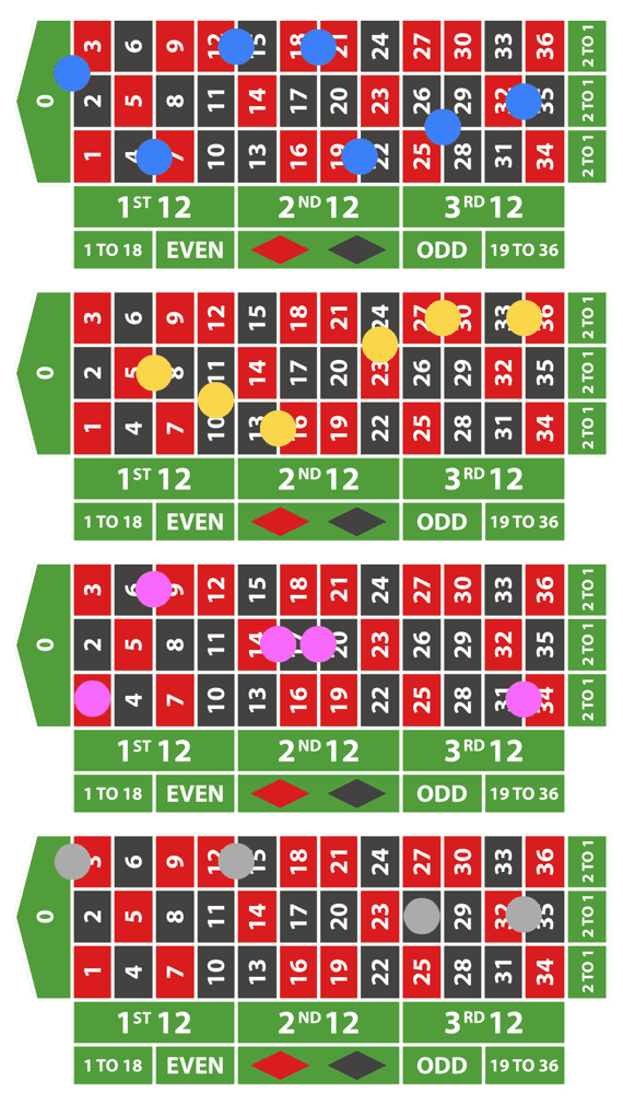 Ansagespiele-Wetten-Roulette4