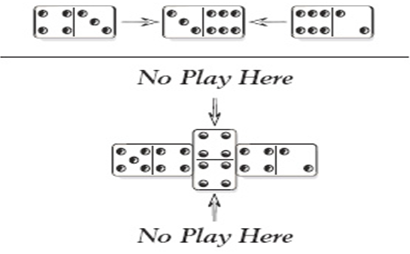 hur man spelar Domino2