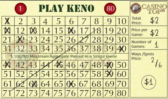 keno-split-ticket